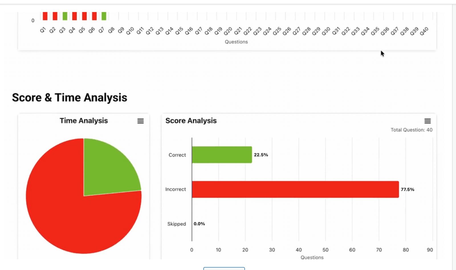Analytics